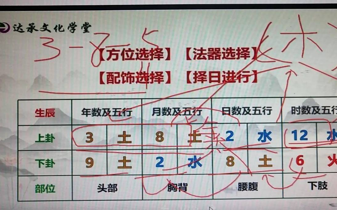 八字凶煞查法（什么叫八字凶）