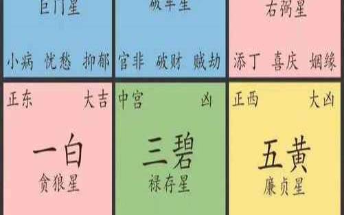 八字命宫速查表（命宫计算最简单方法）