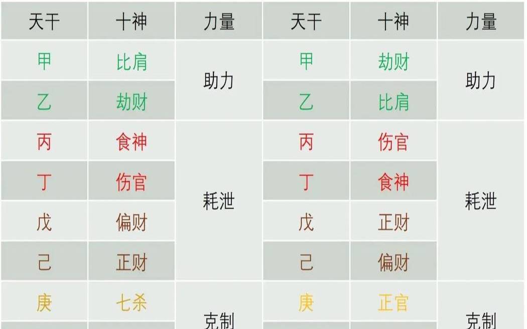 八字中日主是什么意思（四柱十神查询）