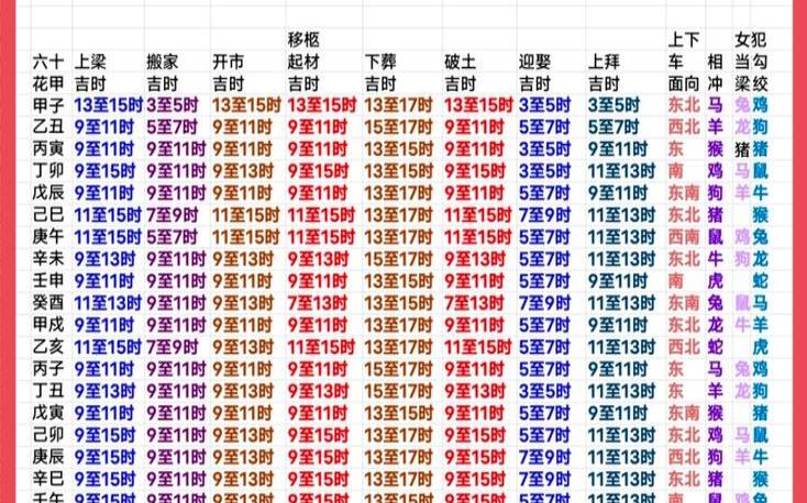 下葬吉日吉时查询9月份（骨灰下葬最忌三个时间）