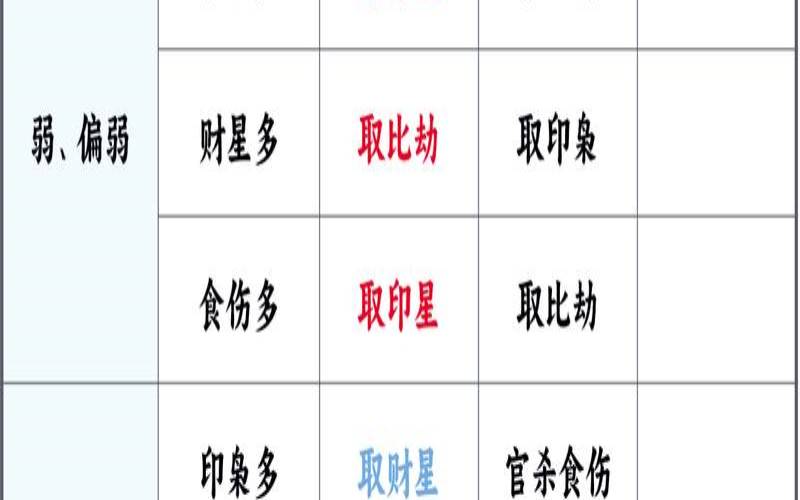 姓名吉凶分析测试（姓名八字吉凶）