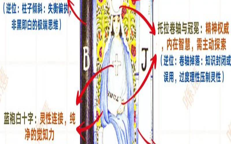 塔罗牌中女祭司的含义（塔罗牌中的女祭司）