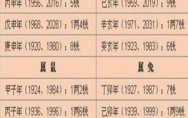 2018年12月6日出生是什么命（2016年出生了多少孩子）