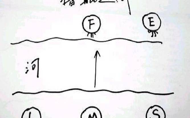 一个男的借船过河测试（心理测评系统）