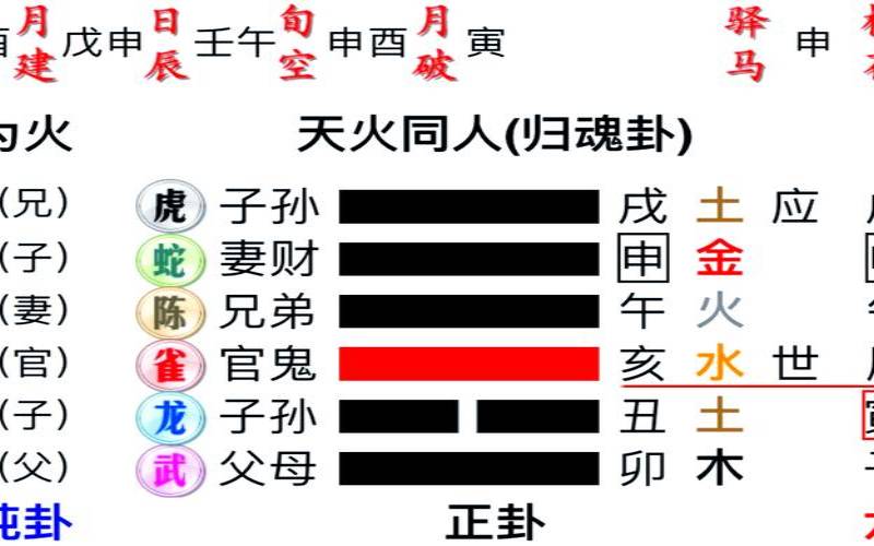 周易六爻每日一占（观乎天文以察天下）