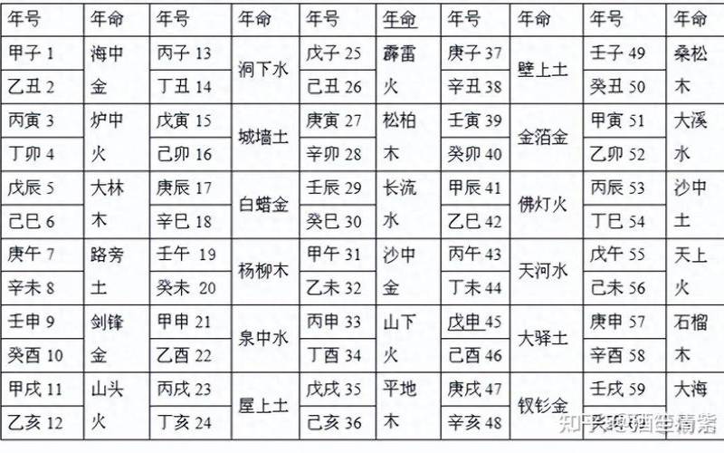 十年大运准吗知乎（八字算命排大运）