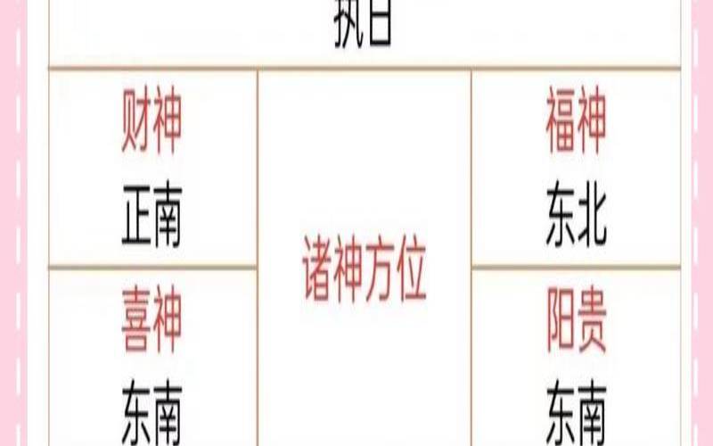 2020生肖运势运程表（1975属兔人2020年运势）