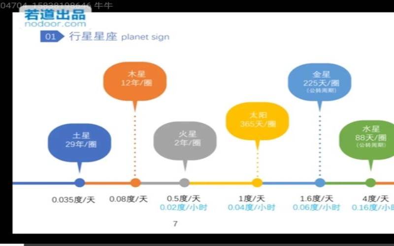 若道占星怎么样（若道占星靠谱吗）