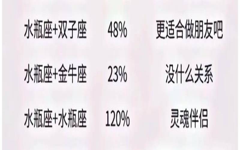 白羊和水瓶般配吗（水瓶男配对星座）