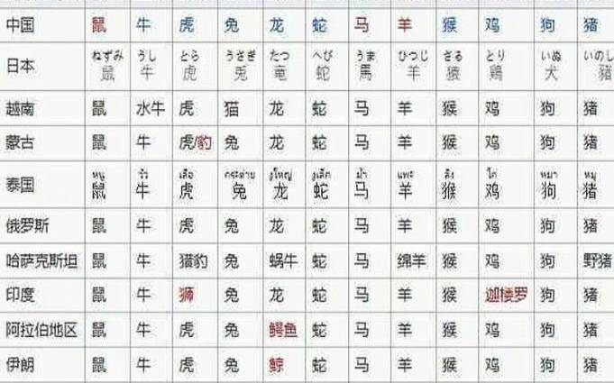 数字2229暗示什么意思（二九合数是什么生肖数字）