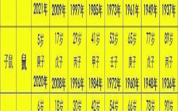生肖属虎的年份分别是（历年属虎的年份）