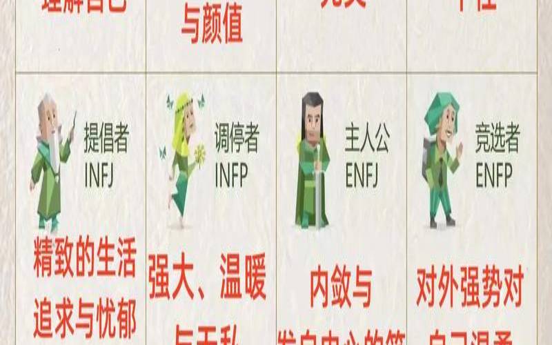 测试你会不会成为美女（恋爱MBTI人格测试）
