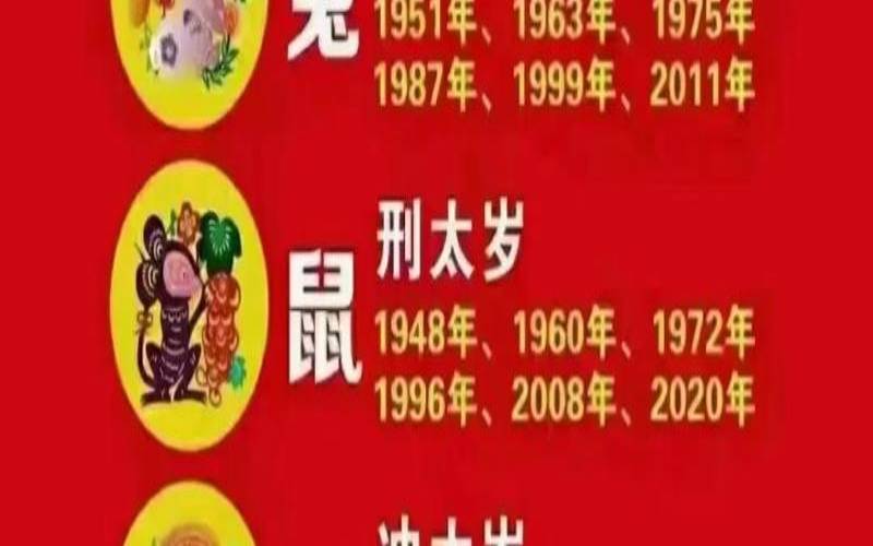 犯太岁的生肖2022有哪些（2023年是属什么）