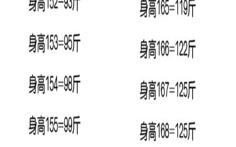 肥胖测试标准在线（肥胖的BMI值是多少）
