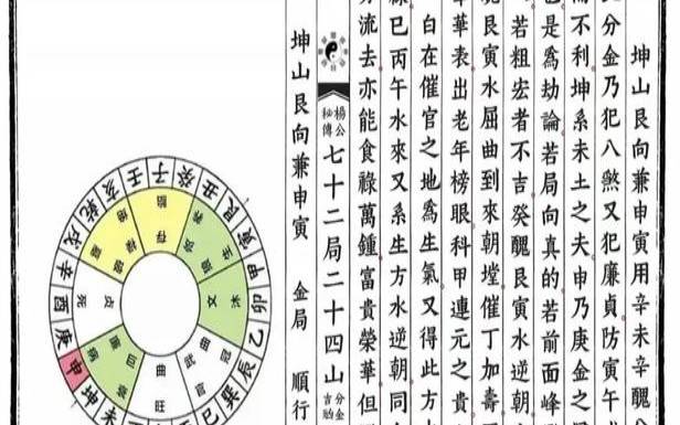 二十四山向七十二局分金（24山分金立向吉凶解说）