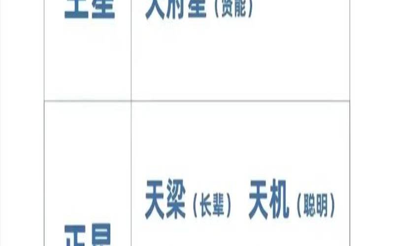 八字跟紫微斗数哪一个更准（什么人适合学紫微斗数）