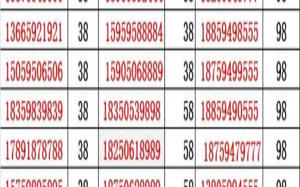 手机号码尾数81好吗（手机号1一81数字数理吉凶）