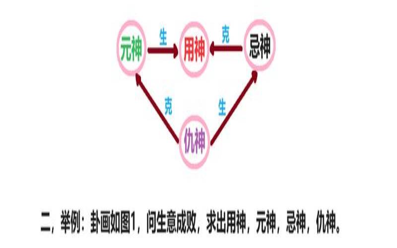 八字仇忌神查询（忌神和仇神哪个更不好）
