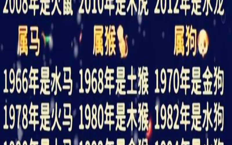 狗生肖出生年份表（1920年属什么生肖属相）