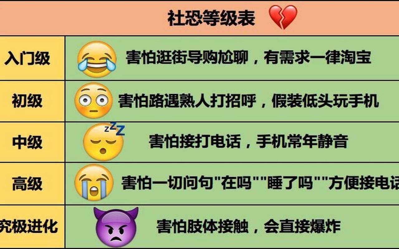 社交恐惧症的自测表（社交恐惧症自我治疗）