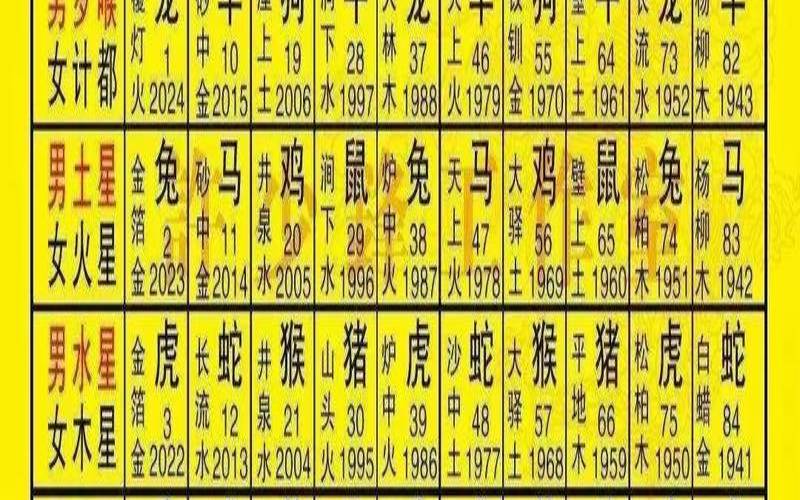 九星十二押运（流年九星吉凶歌诀）
