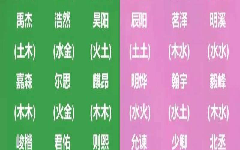 五行缺名字如何补（五行缺什么补什么吗）