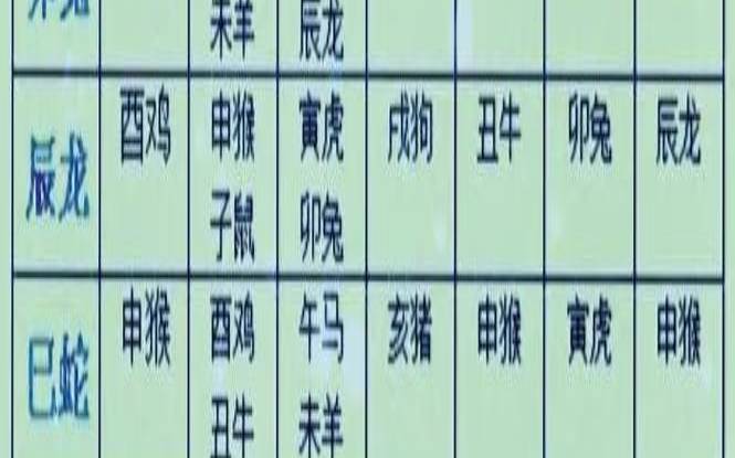 12生肖属相对照表（十二生肖属相相合表图）