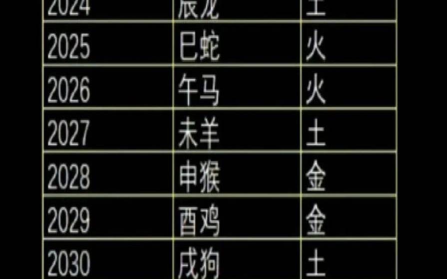 2024年是属什么五行是什么（2024年五行属性）