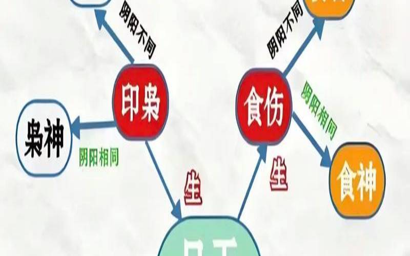 八字看男命婚姻（八字倒过来的符号）