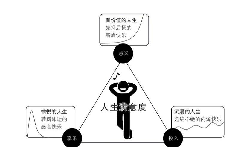 幸福指数测试十八道题（幸福感的五个指标）