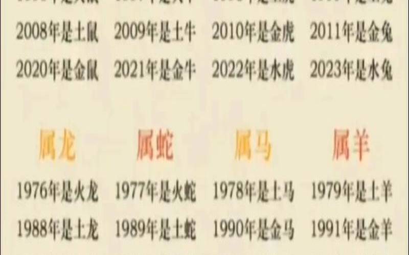 属龙是哪些年份出生（属龙的都是哪年出生的）