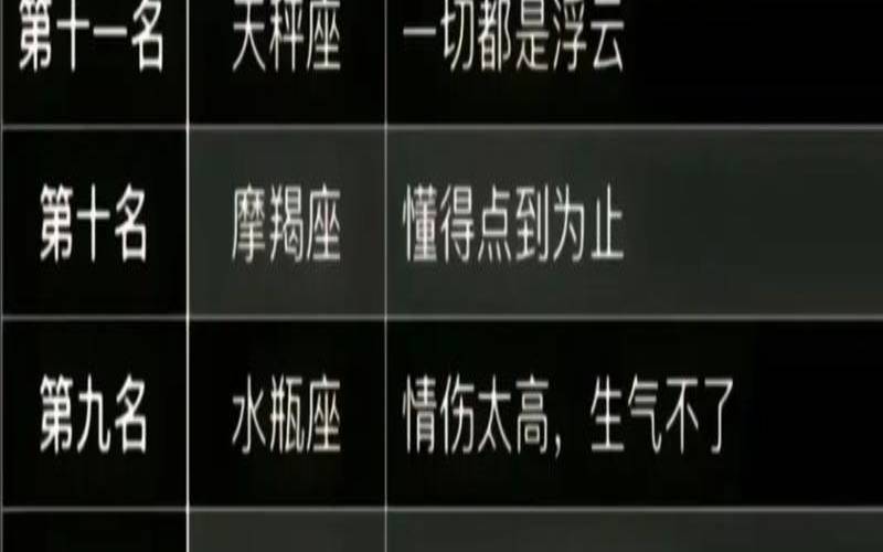 十二星座中脾气最大的星座（脾气最大的星座）