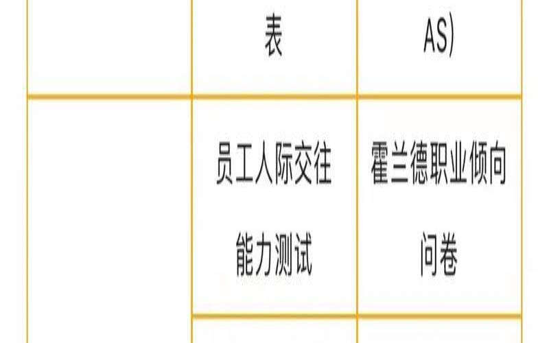 心理测验目的（心理评估测试）