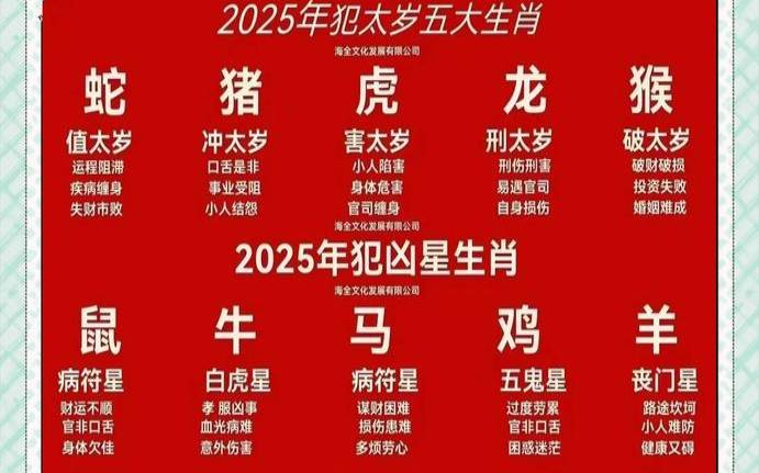 犯太岁的生肖表（生肖蛇犯太岁年份表）