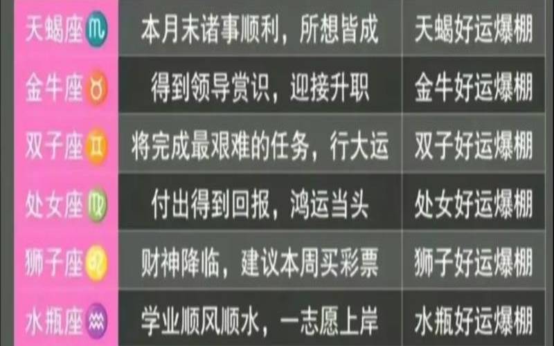 陶白白最新一周星座运势10.14（星座运势查询每日更新软件）