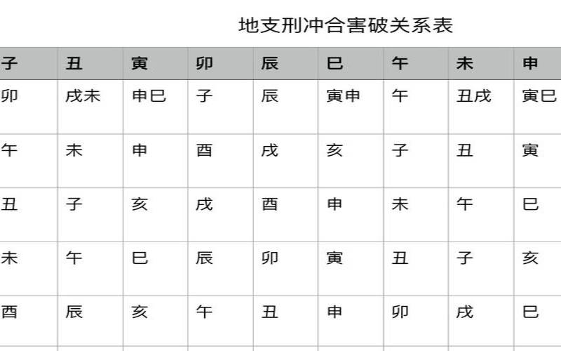 婚姻树在线测试（周易免费八字合婚）