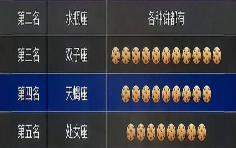 艺术家最多的2个星座（十二星座美术成绩排名）