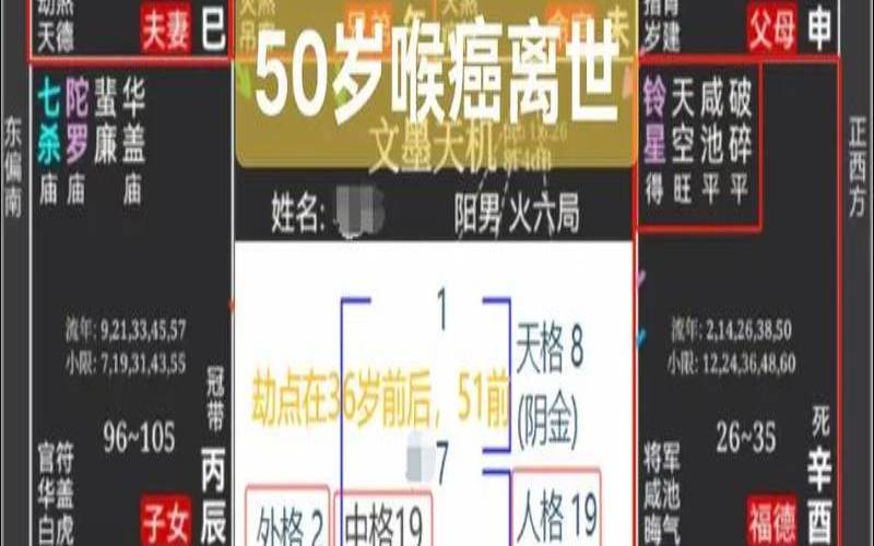 紫微姓名配对测试（测试两人姻缘）