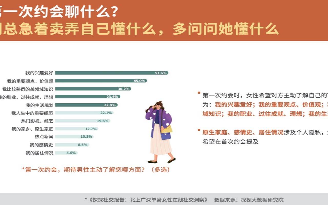 测试你擅长社交吗（公共社交平台的范围）