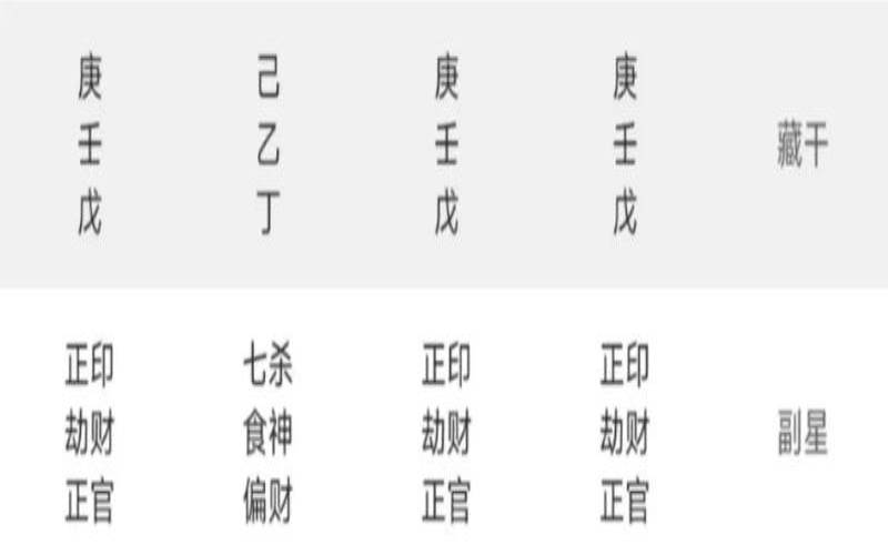女命八字无官有财（财官印全的八字女命）