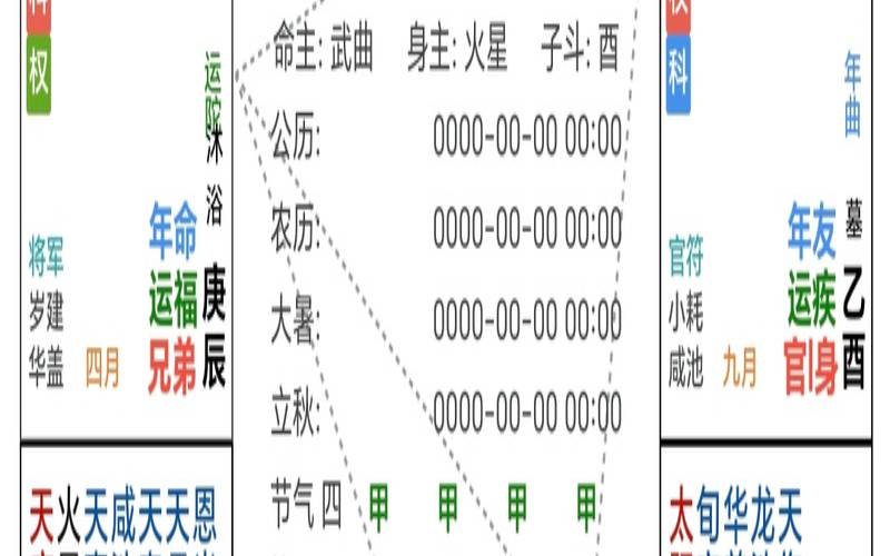 哪些紫微命格转换跑道（紫微命格变了）