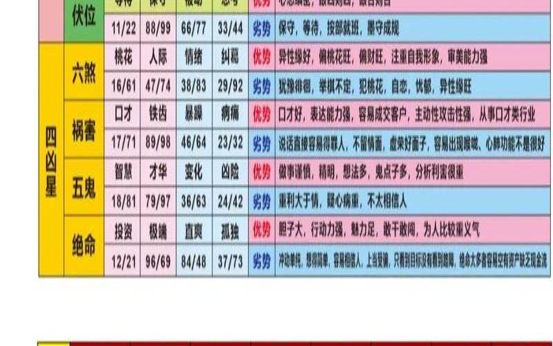 适合女人的手机号数理（数字能量手机号码）