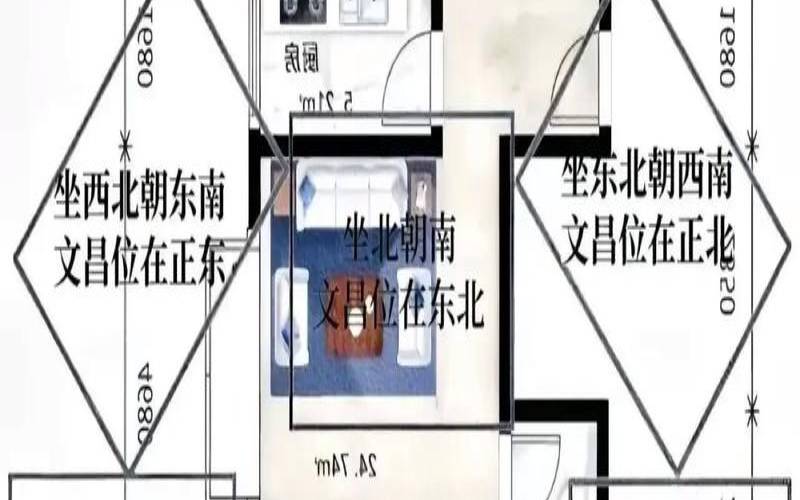 八字确定文昌位（怎么找文昌位最准确）
