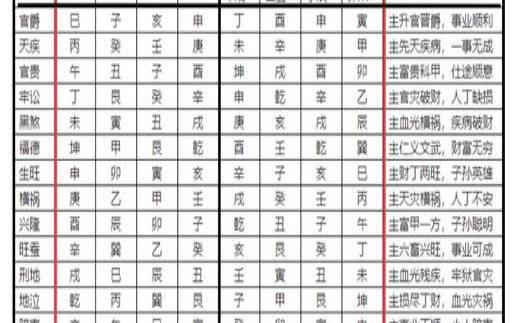 杨公天吉开门作灶秘法（作灶吉凶口诀）
