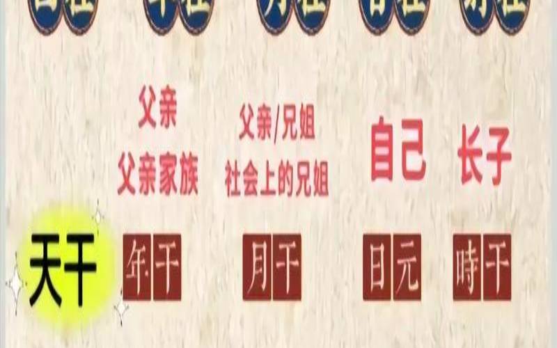 从八字看六亲（八字对应六亲表）