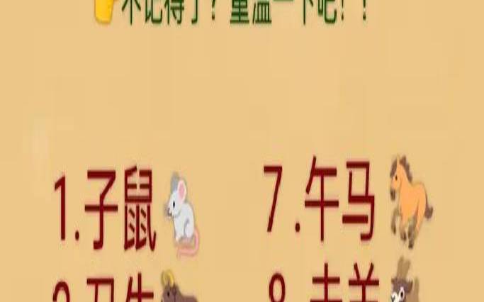 12生肖年份怎么排列（12生肖完整于什么朝代）