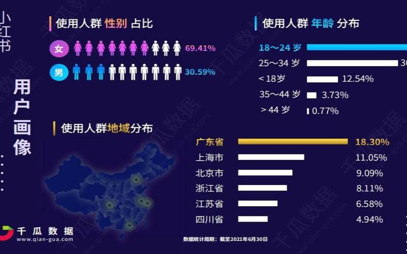 小红书app测试目标是什么（小红书的目标人群）