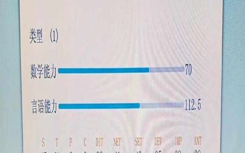 心理测试多少分就过了（军检心理测试300道题）