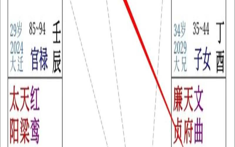 用九宫格算命（免费占卜算命软件）