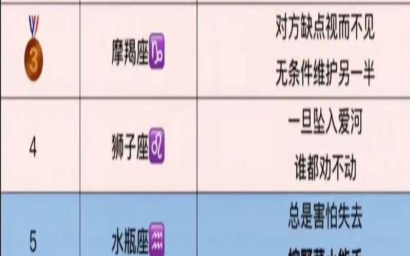 0119是什么星座的（0113是什么星座）
